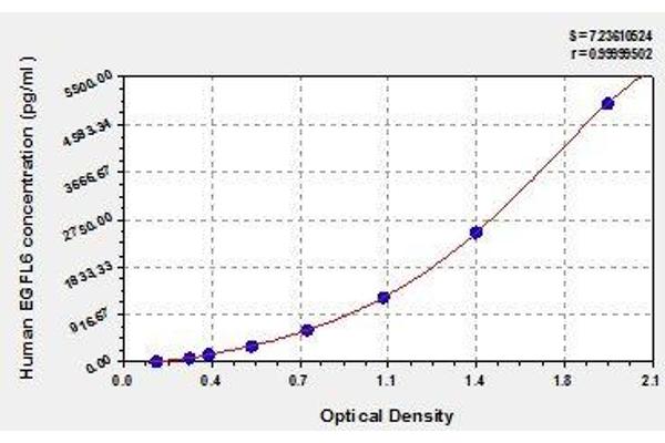 EGFL6 ELISA Kit