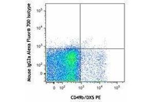 Flow Cytometry (FACS) image for anti-NK-1.1 antibody (Alexa Fluor 700) (ABIN2657284) (NK-1.1/CD161c antibody  (Alexa Fluor 700))