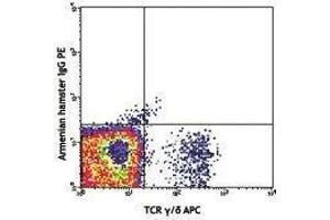 Flow Cytometry (FACS) image for anti-TCR V Gamma1.1/Cr4 antibody (PE) (ABIN2662881) (TCR V Gamma1.1/Cr4 antibody (PE))