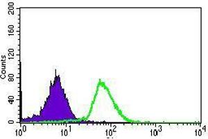 Flow cytometric analysis of HepG2 cells using ABCG5 mouse mAb (green) and negative control (purple). (ABCG5 antibody  (AA 306-367))