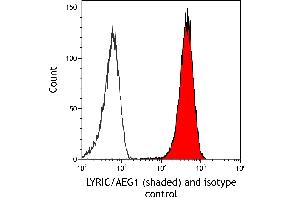 Flow Cytometry (FACS) image for anti-Metadherin (MTDH) (AA 475-525) antibody (ABIN7795651)