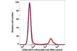 Flow Cytometry (FACS) image for anti-Membrane-Spanning 4-Domains, Subfamily A, Member 1 (MS4A1) antibody (mFluor™450) (ABIN7077018) (CD20 antibody  (mFluor™450))