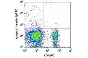 Flow Cytometry (FACS) image for anti-Tumor Necrosis Factor Receptor Superfamily, Member 25 (TNFRSF25) antibody (PE) (ABIN2662709) (DR3/LARD antibody  (PE))