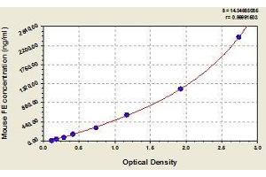Typical standard curve (Ferritin ELISA Kit)