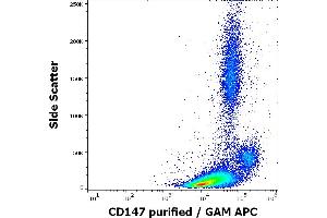 Flow cytometry surface staining pattern of human peripheral whole blood stained using anti-human CD147 (MEM-M6/6) purified antibody (concentration in sample 0. (CD147 antibody)