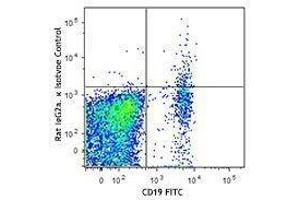 Flow Cytometry (FACS) image for anti-Tumor Necrosis Factor Receptor Superfamily, Member 13B (TNFRSF13B) antibody (PE/Dazzle™ 594) (ABIN2659695) (TACI antibody  (PE/Dazzle™ 594))