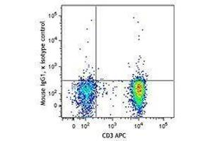 Flow Cytometry (FACS) image for anti-Tumor Necrosis Factor alpha (TNF alpha) antibody (PE/Dazzle™ 594) (ABIN2659788) (TNF alpha antibody  (PE/Dazzle™ 594))