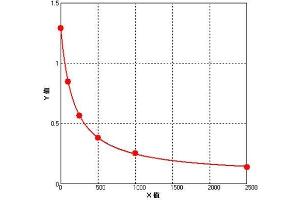 ELISA image for Ovalbumin Specific IgG1 (OVA sIgG1) ELISA Kit (ABIN1056793) (OVA sIgG1 ELISA Kit)