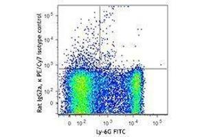 Flow Cytometry (FACS) image for anti-Sialic Acid Binding Ig-Like Lectin 1, Sialoadhesin (SIGLEC1) antibody (PE-Cy7) (ABIN2659130) (Sialoadhesin/CD169 antibody  (PE-Cy7))