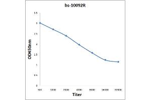 Antigen: 0. (PLAG1 antibody  (AA 51-150))