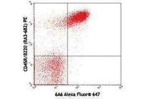 Flow Cytometry (FACS) image for anti-B and T Lymphocyte Associated (BTLA) antibody (Alexa Fluor 647) (ABIN2657718) (BTLA antibody  (Alexa Fluor 647))