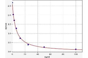 Ribose 5-Phosphate Isomerase A (RPIA) ELISA Kit