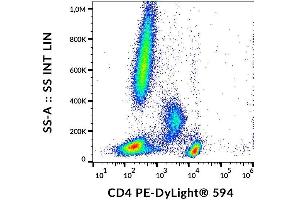 Surface staining of human peripheral blood cells with anti-human CD4 (MEM-241) PE-DyLight® 594. (CD4 antibody  (N-Term) (PE-DyLight 594))