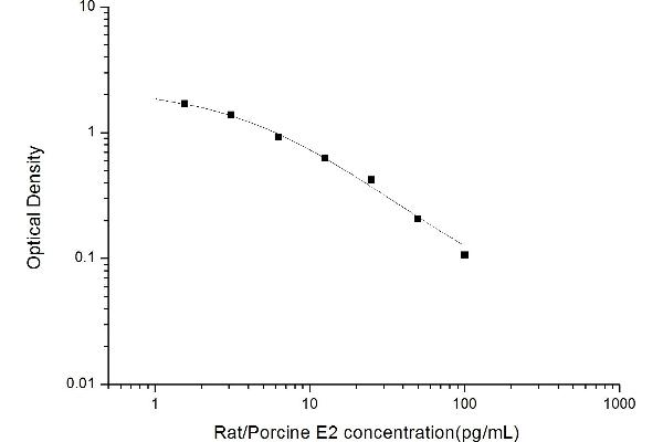 Estradiol ELISA Kit