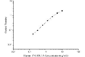 Tumor Necrosis Factor Receptor Superfamily, Member 1A (TNFRSF1A) ELISA Kit