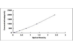 Annexin V ELISA Kit