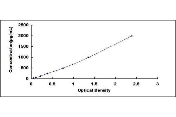 Annexin V ELISA Kit