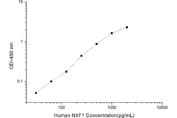 NXF1 ELISA Kit