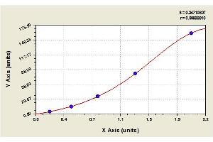 Image no. 1 for Ferritin (FE) ELISA Kit (ABIN2641948) (Ferritin ELISA Kit)