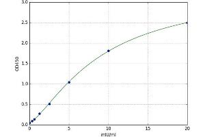 Galactosidase, beta 1 (GLB1) ELISA Kit