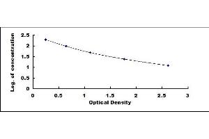 Typical standard curve (FGF21 ELISA Kit)