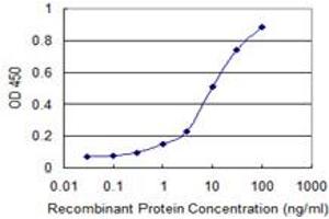 Detection limit for recombinant GST tagged MSI2 is 0. (MSI2 antibody  (AA 1-328))