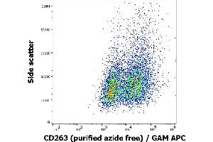 Flow cytometry surface staining pattern of CD263 transfected HEK-293 cell suspension using anti-human CD263 (TRAIL-R3-02) purified antibody (azide free, concentration in sample 16 μg/mL) GAM APC.