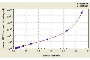 Typical standard curve (CRP ELISA Kit)