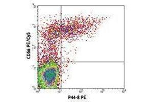 Flow Cytometry (FACS) image for anti-Natural Cytotoxicity Triggering Receptor 2 (NCR2) antibody (PE) (ABIN2663382) (NKp44/NCR2 antibody  (PE))