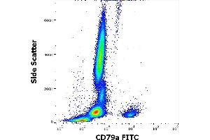 Flow cytometry intracellular staining pattern of human peripheral whole blood stained using anti-human CD79a (HM47) FITC antibody (4 μL reagent / 100 μL of peripheral whole blood). (CD79a antibody  (AA 208-222) (FITC))