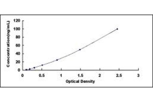 KCNJ10 ELISA Kit