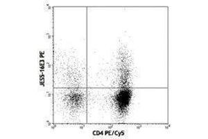 Flow Cytometry (FACS) image for anti-Interleukin 10 (IL10) antibody (PE) (ABIN2663765) (IL-10 antibody  (PE))