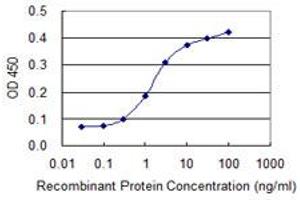 Detection limit for recombinant GST tagged EIF4EBP1 is 0.