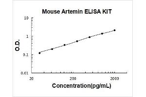 Artemin (ARTN) ELISA Kit