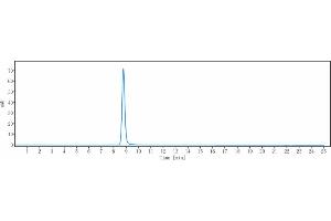 The purity of Anti-TNFRSF8 / CD30 Reference Antibody (brentuximab) is 98. (Recombinant TNFRSF8 (Brentuximab Biosimilar) antibody)