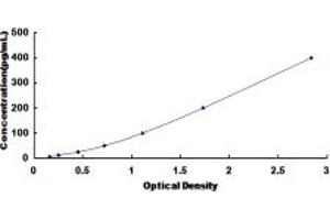 Typical standard curve (MTPN ELISA Kit)