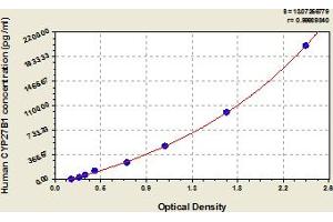 CYP27B1 ELISA Kit