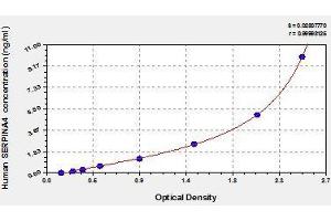 serpin Peptidase Inhibitor, Clade A (Alpha-1 Antiproteinase, Antitrypsin), Member 4 (SERPINA4) ELISA Kit