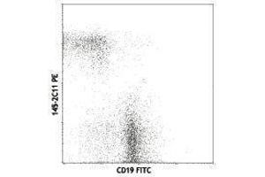 Flow Cytometry (FACS) image for anti-CD3 epsilon (CD3E) antibody (PE) (ABIN2663434) (CD3 epsilon antibody  (PE))