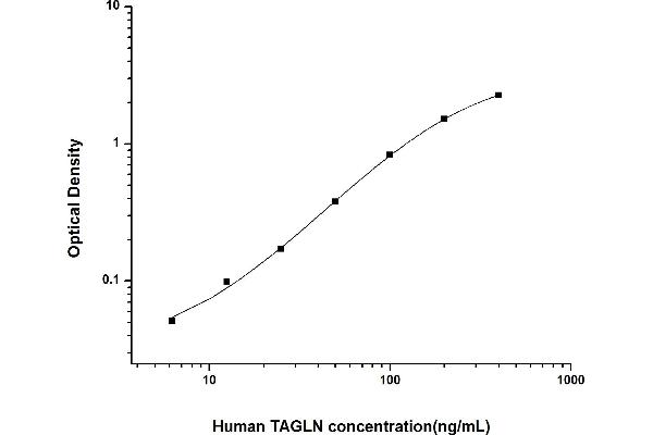 Transgelin ELISA试剂盒