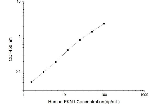 PKN1 ELISA Kit