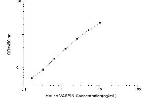 Typical standard curve (SERPINA12 ELISA Kit)