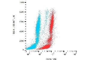 Flow cytometry analysis of OPAL1 in human peripheral blood using mouse monoclonal antibody anti-OPAL1 (OPAL1-01) PE antibody (red). (OPAL1 antibody  (AA 152-342) (PE))