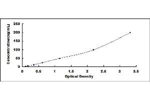 Typical standard curve (C1S ELISA Kit)