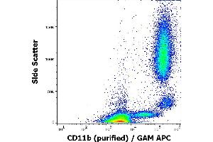 Flow cytometry surface staining pattern of human peripheral whole blood stained using anti-human CD11b (MEM-174) purified antibody (concentration in sample 0,3 μg/mL, GAM APC). (CD11b antibody)