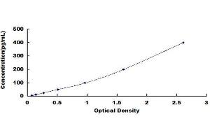 Amyloid P Component, Serum (APCS) ELISA Kit