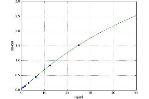 Adiponectin Receptor 1 (ADIPOR1) ELISA Kit