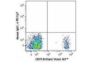 Flow Cytometry (FACS) image for anti-Complement Component (3d/Epstein Barr Virus) Receptor 2 (CR2) antibody (PE-Cy7) (ABIN2659180) (CD21 antibody  (PE-Cy7))