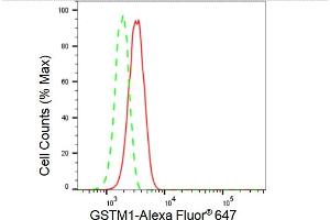 Flow cytometric analysis of GSTM1 expression in HepG2 cells using GSTM1 antibody (ABIN7798756), 1:2,000).
