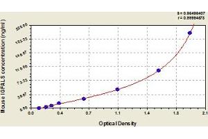 IGFALS ELISA Kit